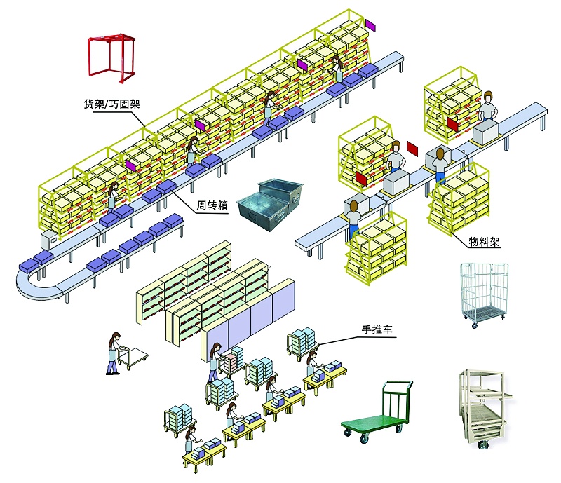 PTL系统0 PTL系统0